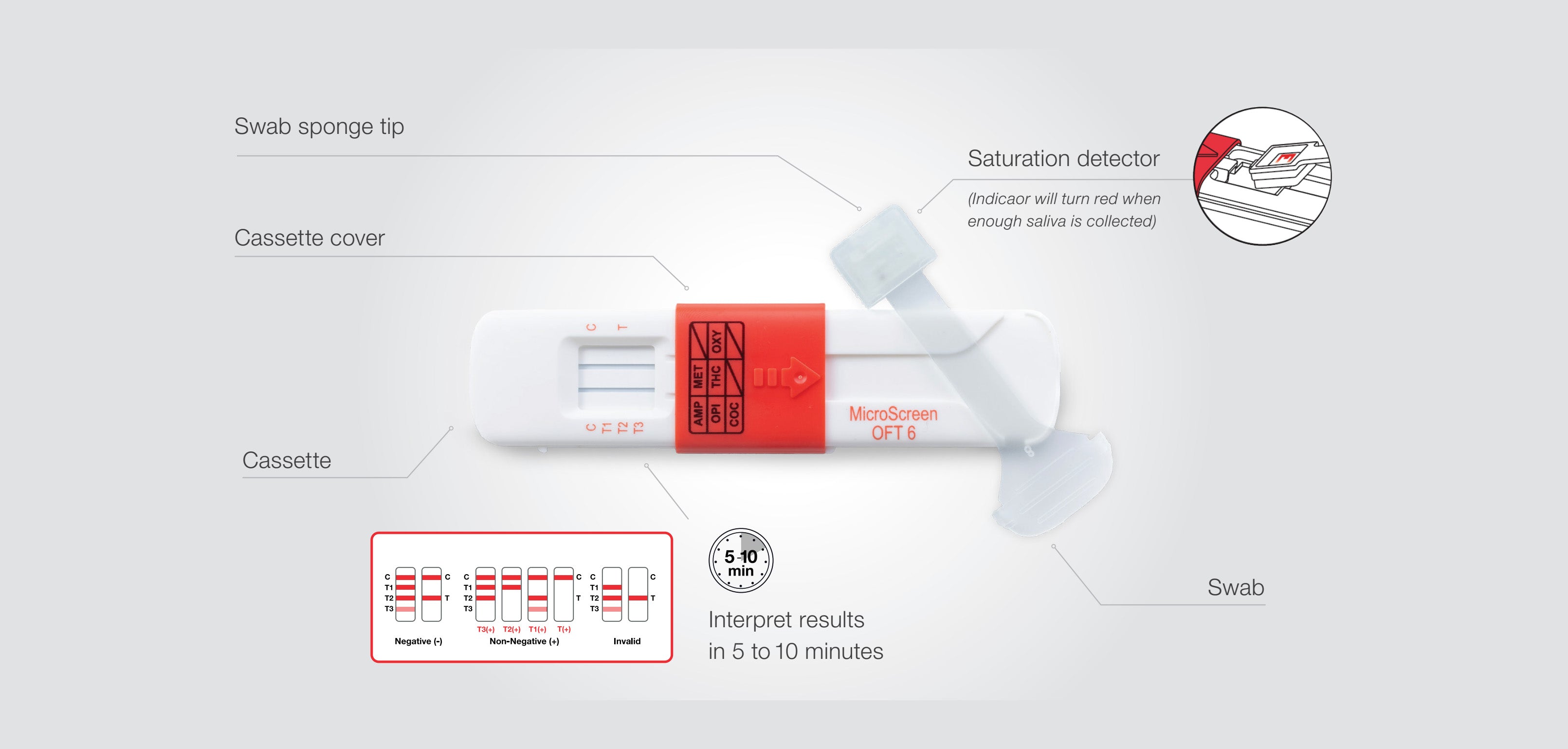 Multi Level Microscreen MicroScreen OFT 7 Saliva Drug Test – MicroScreen.com.au