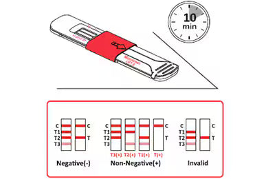 MicroScreen OFT 7 Saliva Drug Test – MicroScreen.com.au